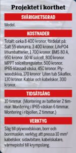 pik solcellsdriven elsnurra