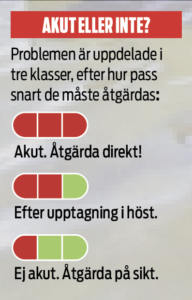 akut eller inte forklaring av indelning