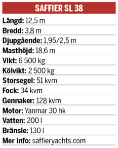 Faktaruta Saffier SL 38