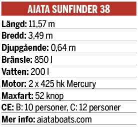 faktaruta aiata sunfinder 38