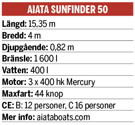faktaruta aiata sunfinder 50